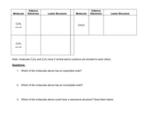 Answered Valence Valence Electrons Molecule bartleby