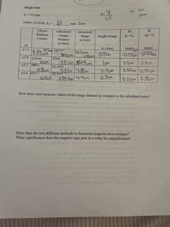 Single lens
f₁ = 55 mm
radius of circle,h. =__20
Object
distance
s (mm)
xf
x1.5 82.5mm
8.25cm
110mm
x2.5 1375mm
x2.0
11cm
13.75cm
x3.0 45nm
16,5cm
Temal ono esec
calculated
image
distance
p (mm)
165mm 145mm
10.160.150m
110mm
mm 2cm
92,7mm
2.85cm
115cm 154 cm
82.5mm
measured
image
p (mm)
28.5mm
0.7cm
Icm
0.7cm
8.257cm 4.7cm 0.5cm
19.2 cm 4,25cm
Canol
ig tol ou
P= of
S-f
bianoo
básit schol és
height image
h; (mm)
no = 2cm
20mm
M
hi/ho
How does your measure values of the image distance p, compare to the calculated value?
lauq bas gt 7)
0819 tis
queda a litnu anal sl the
not ad
(mm)
(mm)
-0.35cm -0.35cm
0.18
How does the two different methods to determine magnification compare? |
What significance does the negative sign give to a value for magnification? da
red values
M
-(p/s)
0.5cm
0.5cm
0.35cm 0,31cm
0.25cm 0.28cm
Into
