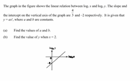 The graph in the figure shows the linear relation between log, x and logs y. The slope and
4
the intercept on the vertical axis of the graph are 3 and -2 respectively. It is given that
y = ax', where a and b are constants.
(a)
Find the values of a and b.
(b)
Find the value of y when x = 2.
logs y
-logg*
