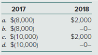 2017
2018
a. $(8,000)
b. $(8,000)
c. $(10,000)
d. $(10,000)
$2,000
-0-
$2,000
--0-
