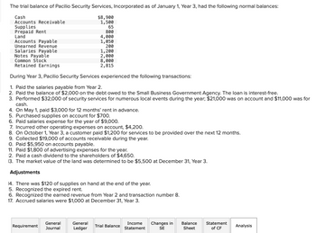 Answered: The trial balance of Pacilio Security… | bartleby