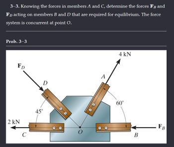 Answered: 3-3. Knowing The Forces In Members A… | Bartleby