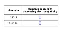 elements in order of
elements
decreasing electronegativity
F,CI, S
S,0, Te
