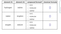 element #1
element #2
compound formed?
chemical formula
ionic
hydrogen
iodine
molecular
neither
ionic
radon
krypton
molecular
neither
ionic
охудen
cesium
molecular
neither
O O O
O OO O O
