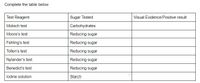 Complete the table below
Test Reagent
Sugar Tested
Visual Evidence/Positive result
Molisch test
Carbohydrates
Moore's test
Reducing sugar
Fehling's test
Reducing sugar
Tollen's test
Reducing sugar
Nylander's test
Reducing sugar
Benedict's test
Reducing sugar
lodine solution
Starch
