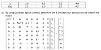 4.5
3.0
2.5
7.0
9.0
f(x)
1.0
2.5
0.5
a) By using Quadratic Spline Method, determine the 8 simultaneous equations used to form the
matrix
4.5 1
0 0
1
O 20.25 4.5 1
1
49
7
1
0 ||a,
1 ||b,
2.5
|2.5
2.5
49
7
3
1
0 ||C2
1 ||a;
0 0 |b,
1 0 -14 -1 0 ||c,
81
9
0.5
1
-6-
-1 0
14
