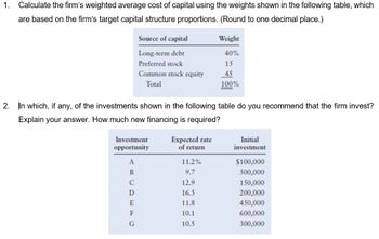 1. Calculate the firm's weighted average cost of capital using the weights shown in the following table, which
are based on the firm's target capital structure proportions. (Round to one decimal place.)
Source of capital
Long-term debt
Preferred stock
Common stock equity
Total
2. In which, if any, of the investments shown in the following table do you recommend that the firm invest?
Explain your answer. How much new financing is required?
Investment
opportunity
A
B
C
D
E
F
G
Expected rate
of return
Weight
40%
15
45
100%
11.2%
9.7
12.9
16.5
11.8
10.1
10.5
Initial
investment
$100,000
500,000
150,000
200,000
450,000
600,000
300,000