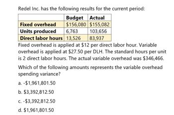 Redel Inc. has the following results for the current period:
Budget Actual
Fixed overhead
$156,080 $155,082
Units produced
6,763
103,656
Direct labor hours 13,526
83,937
Fixed overhead is applied at $12 per direct labor hour. Variable
overhead is applied at $27.50 per DLH. The standard hours per unit
is 2 direct labor hours. The actual variable overhead was $346,466.
Which of the following amounts represents the variable overhead
spending variance?
a. -$1,961,801.50
b. $3,392,812.50
c. -$3,392,812.50
d. $1,961,801.50