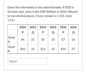 Given the information in the attached table, if 2025 is
the base year, what is the GDP deflator in 2026? (Round
to two decimal places. if your answer is 1.125, enter
1.13.)
Good
A
Good
B
116.67
2024 2024 2025 2025 2026
P Q P
$4 21 $5
2026
Q P Q
25 $7 26
$10 31 $13 35
$14
37