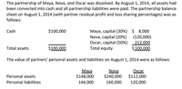 The partnership of Maya, Nova, and Oscar was dissolved. By August 1, 2014, all assets had
been converted into cash and all partnership liabilities were paid. The partnership balance
sheet on August 1, 2014 (with partner residual profit and loss sharing percentages) was as
follows:
Cash
$100,000
Maya, capital (30%) $ 8,000
Nova, capital (20%) (120,000)
Oscar, capital (50%) _212,000
Total equity
Total assets
$100,000
$100,000
The value of partners' personal assets and liabilities on August 1, 2014 were as follows:
Maya
$148,000
Nova
$240,000 $112,000
Oscar
Personal assets
Personal liabilities
144,000
160,000
120,000
