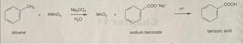 toluene
CH3
+ KMnO4
Na₂CO3
H₂O
MnO₂
COO-Na*
sodium benzoate
H*
COOH
benzoic acid