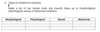 4. Types of variations in humans.
Make a list of ten human traits and classify these as to morphological,
physiological, sexual, or behavioral variations.
Morphological
Physiological
Sexual
Behavioral
