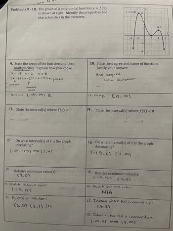 Problems 9-18, The graph of a polynomial function y = f(x),
is shown at right. Identify the properties and
characteristics in the exercises.
9. State the zeros of the function and their
multiplicities. Explain how you know.
x = -3 X = 2
x = 5
(x+3)(x-2)² (* *5) a passes
↑
passes
↑
bounces
back
11. Domain: (-∞00,00) R
13₂. State the interval(s) where f(x) > 0
15.
On what interval(s) of x is the graph
increasing?
(-∞, -1.5) and (2,4)
11. . Relative minimum value(s):
(2,0)
19. Absolute maximum value:
(-1.5, 12)
21. Point('s) of inflections:
(6,0) (3, 1) (?)
15/1
20703
(-1.5,12)
12. Range
-4
cubic function
[12, ∞)
-2
12
10. State the degree and name of function.
Justify your answer.
3rd degree
15. Relative maximum value(s):
(-1.5,12)
(4,3)
8
20. Absolute minimum valve:
N/A
4-
14.. State the interval(s) where f(x) < 0
(5,0)
2
16. On what interval(s) of x is the graph
decreasing?
(-1.5,2) (4,0)
22. Intervals where f(x) is concave up:
(6,3)
(4,3).
23. Intivals where f(x) is concave down:
(-∞, 6) and (3,00)
1
4
6
X