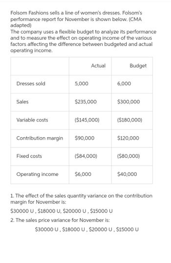 Folsom Fashions sells a line of women's dresses. Folsom's
performance report for November is shown below. (CMA
adapted)
The company uses a flexible budget to analyze its performance
and to measure the effect on operating income of the various
factors affecting the difference between budgeted and actual
operating income.
Dresses sold
Sales
Variable costs
Contribution margin
Fixed costs
Operating income
5,000
Actual
$235,000
($145,000)
$90,000
($84,000)
$6,000
Budget
6,000
$300,000
($180,000)
$120,000
($80,000)
$40,000
1. The effect of the sales quantity variance on the contribution
margin for November is:
$30000 U, $18000 U, $20000 U, $15000 U
2. The sales price variance for November is:
$30000 U, $18000 U, $20000 U, $15000 U