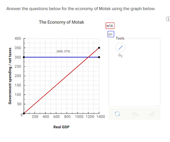 Answer the questions below for the economy of Motak using the graph below.
Government spending / net taxes
400
350
300
250
200
150
100
50
The Economy of Motak
(600, 375)
200 400 600 800 1000 1200 1400
Real GDP
NTR
G1
Tools
/
G2
@