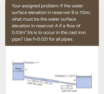 Answered: Your Assigned Problem: If The Water… | Bartleby