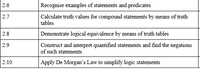 2.6
Recognise examples of statements and predicates
Calculate truth values for compound statements by means of truth
tables
2.7
Demonstrate logical equivalence by means of truth tables
2.8
Construct and interpret quantified statements and find the negations
of such statements
2.9
2.10
Apply De Morgan's Law to simplify logic statements
