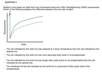 Answered: Plotted In This Graph Are Data From Two… | Bartleby