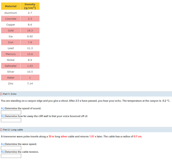 Material
Density
(g/cm³)
Aluminum
2.7
Concrete
2.3
Copper
8.6
Gold
19.3
Ice
0.92
Iron
7.9
Lead
11.3
Mercury
13.6
Nickel
8.9
Saltwater
1.03
Silver
10.5
Water
1
Zinc
7.14
Part 1: Echo
You are standing on a canyon edge and you give a shout. After 2.5 s have passed, you hear your echo. The temperature at the canyon is -8.2 °C.
A.) Determine the speed of sound.
B.) Determine how far away the cliff wall is that your voice bounced off of.
Part 2: Long cable
A transverse wave pulse travels along a 30 m long silver cable and returns 1.01 s later. The cable has a radius of 0.7 cm.
A.) Determine the wave speed.
B.) Determine the cable tension.