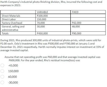 Answered: Harith Company's industrial… | bartleby