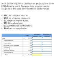 Answered: A car dealer acquires a used car for… | bartleby