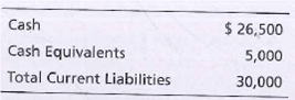 Cash
Cash Equivalents
$ 26,500
5,000
Total Current Liabilities
30,000
