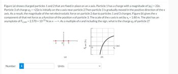 Figure (a) shows charged particles 1 and 2 that are fixed in place on an x axis. Particle 1 has a charge with a magnitude of 19₁1 = 22e.
Particle 3 of charge q3 = +22e is initially on the x axis near particle 2.Then particle 3 is gradually moved in the positive direction of the x
axis. As a result, the magnitude of the net electrostatic force on particle 2 due to particles 1 and 3 changes. Figure (b) gives the x
component of that net force as a function of the position x of particle 3. The scale of the x axis is set by x = 1.80 m. The plot has an
asymptote of F2,net = 2.570 × 10-25 N as x→→. As a multiple of e and including the sign, what is the charge 92 of particle 2?
Number i
2
(a)
Units
3
F2, net (N)
0
(
(b)
-x (m)
X₂