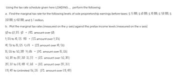 Using the tax rate schedule given here LOADING..., perform the following:
a. Find the marginal tax rate for the following levels of sole proprietorship earnings before taxes: $ 15 000; $ 60 000; $ 90 000; $ 150 000; $
250 000; $ 450 000; and $1 million.
b. Plot the marginal tax rates (measured on the y-axis) against the pretax income levels (measured on the x-axis)
$0 to $9,875 $0 (10% amount over $0)
9,876 to 40, 125 988 + (12% amount over 9, 876)
40, 126 to 85, 525 4,618 + (22% amount over 40, 126)
85,526 to 163, 300 14, 606 + (24% amount over 85, 526)
163, 301 to 207, 350 33, 272 + (32% amount over 163, 301)
207, 351 to 518, 400 47,368 (35% amount over 207, 351)
518,401 to Unlimited 156, 235 (37% amount over 518, 401)