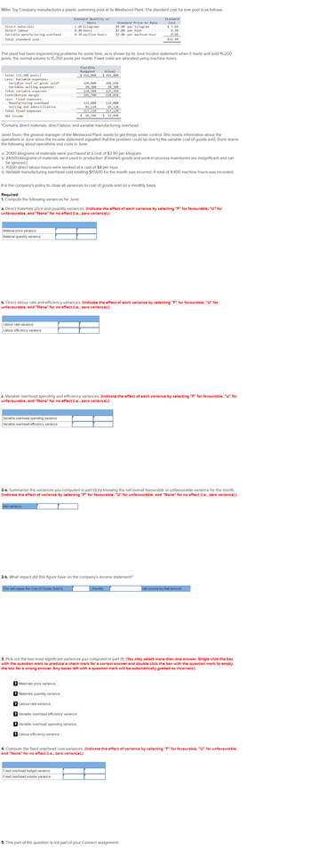 Miller Toy Company manufactures a plastic swimming pool at its Westwood Plant. The standard cost for one pool is as follows:
Standard Quantity or
Hours
1.40 kilograms
Standard
Cost
$5.60
0.90 hours
0.30 machine-hours
Direct materials
Direct labour
Variable manufacturing overhead
Total standard cost
Sales (15,200 pools)
Less: Variable expenses:
Variable cost of goods sold*
Variable selling expenses
Total variable expenses
Contribution margin
Less: Fixed expenses:
Manufacturing overhead
Selling and administrative
The plant has been experiencing problems for some time, as is shown by its June income statement when it made and sold 15,200
pools; the normal volume is 15,350 pools per month. Fixed costs are allocated using machine-hours.
Total fixed expenses
Net income
Material price variance
Material quantity variance
Labour rate variance
Labour efficiency variance
Variable overhead spending variance
Variable overhead efficiency variance
*Contains direct materials, direct labour, and variable manufacturing overhead.
Janet Dunn, the general manager of the Westwood Plant, wants to get things under control. She needs information about the
operations in June since the income statement signalled that the problem could be due to the variable cost of goods sold. Dunn learns
the following about operations and costs in June:
a. 31,100 kilograms of materials were purchased at a cost of $3.90 per kilogram.
b. 24,600 kilograms of materials were used in production. (Finished goods and work-in-process inventories are insignificant and can
be ignored.)
c. 11,600 direct labour-hours were worked at a cost of $8 per hour.
d. Variable manufacturing overhead cost totalling $17,600 for the month was incurred. A total of 4,400 machine-hours was recorded.
It is the company's policy to close all variances to cost of goods sold on a monthly basis.
Required:
1. Compute the following variances for June:
Net variance
Flexible
Budgeted
$ 456,000
190,000
20,300
a. Direct materials price and quantity variances. (Indicate the effect of each variance by selecting "F" for favourable, "U" for
unfavourable, and "None" for no effect (i.e., zero variance).)
This will cause the Cost of Goods Sold to
210,300
245,700
132,000
85,120
217,120
$28,580
b. Direct labour rate and efficiency variances. (Indicate the effect of each variance by selecting "F" for favourable, "U" for
unfavourable, and "None" for no effect (i.e., zero variance).)
? Materials price variance
Standard Price or Rate
$4.00 per kilogram
$7.00 per hour
$2.00 per machine-hour
?Materials quantity variance
Actual
$ 456,000
c. Variable overhead spending and efficiency variances. (Indicate the effect of each variance by selecting "F" for favourable, "U" for
unfavourable, and "None" for no effect (i.e., zero variance).)
? Labour rate variance
? Variable overhead efficiency variance
?Variable overhead spending variance
205,690
20,300
225,990
230,010
132,000
85, 120
217,120
$ 12,890
2-a. Summarize the variances you computed in part (1) by showing the net overall favourable or unfavourable variance for the month.
(Indicate the effect of variance by selecting "F" for favourable, "U" for unfavourable, and "None" for no effect (i.e., zero variance).)
? Labour efficiency variance
2-b. What impact did this figure have on the company's income statement?
Fixed overhead budget variance
Fixed overhead volume variance
6.30
0.60
$12.50
3. Pick out the two most significant variances you computed in part (1). (You may select more than one answer. Single click the box
with the question mark to produce a check mark for a correct answer and double click the box with the question mark to empty
the box for a wrong answer. Any boxes left with a question mark will be automatically graded as incorrect.)
thereby
net income by that amount.
4. Compute the fixed overhead cost variances. (Indicate the effect of variance by selecting "F" for favourable, "U" for unfavourable,
and "None" for no effect (i.e., zero variance).)
5. This part of the question is not part of your Connect assignment.
