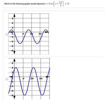 Which of the following graphs would represent y = 5 sin x +
isin (x + 2)
+ 1?
3
6
4
2
TT
3πT
W
-4
-6
8
6
4
2
2TT
3TT
2
4
8.