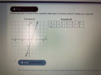 00:00
Emma says that Function A has a greater initial value. Is Emma correct? Justify your response.
Function A
Function B
y
4
8
10
4
3
4
2
-4
-2
4
-2
14
A.
00:00
Yes: Function A has an initial value of 2 and Function B has an initial value of 1 So, Function A
LO
6,
2.
