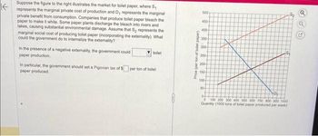 Suppose the figure to the right illustrates the market for toilet paper, where S,
represents the marginal private cost of production and D, represents the marginal
private benefit from consumption. Companies that produce toilet paper bleach the
paper to make it white. Some paper plants discharge the bleach into rivers and
lakes, causing substantial environmental damage. Assume that S₂ represents the
marginal social cost of producing toilet paper (incorporating the externality). What
could the government do to internalize the externality?
In the presence of a negative externality, the government could
paper production.
toilet
In particular, the government should set a Pigovian tax of $ per ton of tollet
paper produced.
Price (per ton of toilet paper)
500-
450
400-
350
300-
250-
200-
150-
100-
50
0
6 100 200 300 400 500 600 700 800 900 1000
Quantity (1000 tons of toilet paper produced per week)
o
G