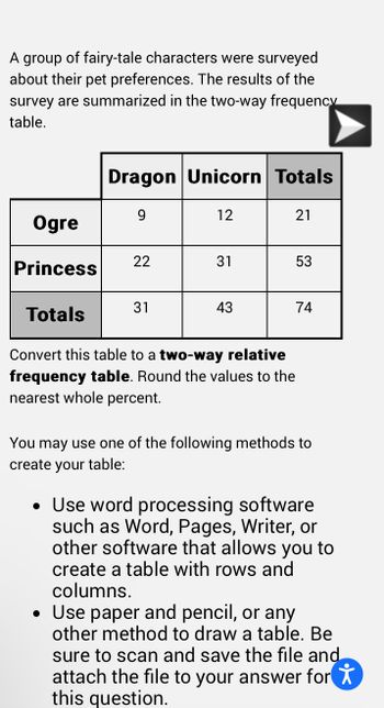 A group of fairy-tale characters were surveyed
about their pet preferences. The results of the
survey are summarized in the two-way frequency
table.
Ogre
Princess
Dragon Unicorn Totals
22
31
12
31
43
21
Totals
Convert this table to a two-way relative
frequency table. Round the values to the
nearest whole percent.
53
74
You may use one of the following methods to
create your table:
A
• Use word processing software
such as Word, Pages, Writer, or
other software that allows you to
create a table with rows and
columns.
• Use paper and pencil, or any
other method to draw a table. Be
sure to scan and save the file and
attach the file to your answer for
this question.