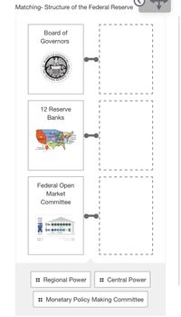 Matching- Structure of the Federal Reserve
Вoard of
Governors
12 Reserve
Banks
Federal Open
Market
Committee
7 0000000
:: Regional Power
:: Central Power
: Monetary Policy Making Committee
E FOMC i
