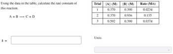 Using the data in the table, calculate the rate constant of
this reaction.
A+B → C+D
Trial [A] (M) [B] (M)
1
0.370
0.390
2
0.370
0.936
3
0.592
0.390
Units
Rate (M/s)
0.0234
0.135
0.0374