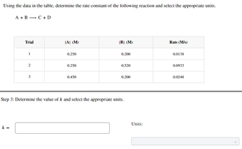 Using the data in the table, determine the rate constant of the following reaction and select the appropriate units.
A+B → C + D
Trial
k =
I
2
3
[A] (M)
0.250
0.250
0.450
[B] (M)
0.200
0.520
0.200
Step 3: Determine the value of k and select the appropriate units.
Units:
Rate (M/s)
0.0138
0.0933
0.0248