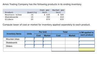 Ames Trading Company has the following products in its ending inventory.
Cost per Market per
Unit
Unit
Product
Mountain bikes.
Skateboards
Gliders
Inventory Items
Quantity
14
15
20
Mountain bikes
Skateboards
Gliders
Compute lower of cost or market for inventory applied separately to each product.
$ 630
340
870
Units
$ 580
410
830
Per Unit
Cost Market
Cost
Total
Market
LCM applied to
each product