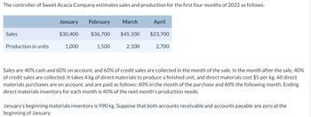 The controller of Sweet Acacia Company estimates sales and production for the first four months of 2022 as follows:
Sales
Production in units
January
$30,400
1,000
February March
$36,700
$45,100
1,500
2,100
April
$23,700
2,700
Sales are 40% cash and 60% on account, and 60% of credit sales are collected in the month of the sale. In the month after the sale, 40%
of credit sales are collected. It takes 4 kg of direct materials to produce a finished unit, and direct materials cost $5 per kg. All direct
materials purchases are on account, and are paid as follows: 40% in the month of the purchase and 60% the following month. Ending
direct materials inventory for each month is 40% of the next month's production needs.
January's beginning materials inventory is 990 kg. Suppose that both accounts receivable and accounts payable are zero at the
beginning of January.