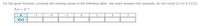 For the given function, compute the missing values in the following table. Use exact answers (for example, do not round 1/3 to 0.3333).
f(x) = 2-x
-3
-2
-1
2
3
f(x)
