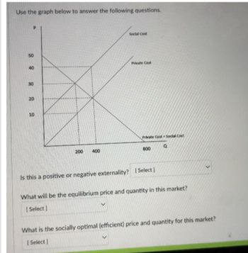 Use the graph below to answer the following questions.
50
40
30
20
10
200 400
Social Cost
Private Cost
Private Cost-Social Cost
Q
800
Is this a positive or negative externality? [Select]
What will be the equilibrium price and quantity in this market?
Select 1
What is the socially optimal (efficient) price and quantity for this market?
[Select]