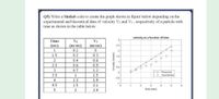 Q5) Write a Matlab code to create the graph shown in figure below depending on the
experimental and theoretical data of velocity VE and VT, respectively of a particle with
time as shown in the table below.
velosity as a function of time
Time
VE
VT
(sec)
(m/sec)
0.1
(m/sec)
2.5
1
1.5
0.2
0.3
1.5
0.4
0.6
1.
2.5
0.6
0.9
0.5
0.7
1.2
+Theoretical
E Experimental
3.5
1
1.5
-0.5
1.3
1.8
-1
4.5
1.5
2.1
3.
4
2
2.4
time (sec)
om||の|2|5|8|-寸
velosity (m/sec)
