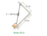 0.3 m
k = 200 N/m
0.4 m
45°
Prob. F3–4
-0000-
