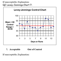 If unacceptable, Explanation:
QC Levey-Jennings Chart 7:
Levey-Jennings Control Chart
100
95
Mean = 90
Control
90
Range =
85-95
85
80
1 3
5 7 9
11
Days or Runs
7. Ассеptable
Out of Control
If unacceptable, Explanation:
13
