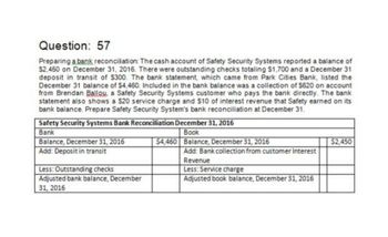 Question: 57
Preparing a bank reconciliation: The cash account of Safety Security Systems reported a balance of
$2,450 on December 31, 2016. There were outstanding checks totaling $1,700 and a December 31
deposit in transit of $300. The bank statement, which came from Park Cities Bank, listed the
December 31 balance of $4,460. Included in the bank balance was a collection of $620 on account
from Brendan Ballou, a Safety Security Systems customer who pays the bank directly. The bank
statement also shows a $20 service charge and $10 of interest revenue that Safety earned on its
bank balance. Prepare Safety Security System's bank reconciliation at December 31.
Safety Security Systems Bank Reconciliation December 31, 2016
Bank
Balance, December 31, 2016
Add: Deposit in transit
Less: Outstanding checks
Adjusted bank balance, December
31, 2016
Book
$4,460 Balance, December 31, 2016
Add: Bank collection from customer Interest
Revenue
Less: Service charge
Adjusted book balance, December 31, 2016
$2,450