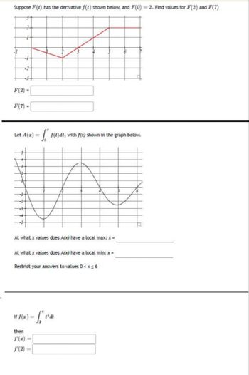 Suppose F(t) has the derivative f(t) shown below, and F(0)=2. Find values for F(2) and F(7)
F(2)=
F(7) =
Let A(z) = f(t)dt, with f(x) shown in the graph below.
At what x values does A(x) have a local max: x =
At what x values does A(x) have a local min: x =
Restrict your answers to values 0 < x≤6
If f(x) =
then
f'(x) =
f'(2) =
tadt