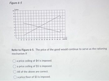 Figure 6-5
10
9
Imce
8
7
6
5
4
2
is
5 10 15 20 25 30 35 40 45 50 55 60 65 70 75 80 85
Refer to Figure 6-5. The price of the good would continue to serve as the rationing
mechanism if
O a price ceiling of $4 is imposed.
O a price ceiling of $5 is imposed.
All of the above are correct.
a price floor of $3 is imposed.