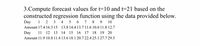 3.Compute forecast values for t=10 and t=21 based on the
constructed regression function using the data provided below.
Day
1 2 3 4 5 6 7 8 9 10
Amount 17.4 16.3 15 13.8 14.4 13.7 11.6 10.6 11.8 12.7
12 13 14 15 16 17 18 19 20
Day
Amount 11.9 10.8 11.4 13.6 18.1 20.7 22.4 25.1 27.7 29.5
11
