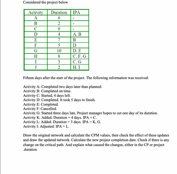 Considered the project below
Activity
A
B
C
D
E
F
G
H
I
J
Duration
6
2
9
4
7
5
10
8
3
2
IPA
-
A, B
B
D
D, E
C, F, G
C, G
H. I
Fifteen days after the start of the project. The following information was received:
Activity A: Completed two days later than planned.
Activity B: Completed on time.
Activity C: Started, 4 days left.
Activity D: Completed. It took 5 days to finish.
Activity E: Completed.
Activity F: Cancelled.
Activity G: Started three days late. Project manager hopes to cut one day of its duration.
Activity K: Added. Duration = 4 days. IPA = C.
Activity L: Added. Duration = 3 days. IPA = K, G.
Activity I: Adjusted: IPA = L.
Draw the original network and calculate the CPM values, then check the effect of these updates
and draw the updated network. Calculate the new project completion date. Check if there is any
change on the critical path. And explain what caused the changes, either in the CP or project
.duration