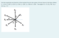 Find the magnitude and direction of the resultant force for the system of forces shown in the figure. Where
F1 =15 N, F2 =5N, F3 =25 N, F4 = 15N, F; = 20N , Fg = 10N & F7 =30N. The angles e, =15°, ez =40° , E4 =
50°, O6 = 15°
F2
F3
F4 +
Fs
F7
F6
