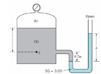 Open
Air
Oil
0.7m
SG = 3.05
